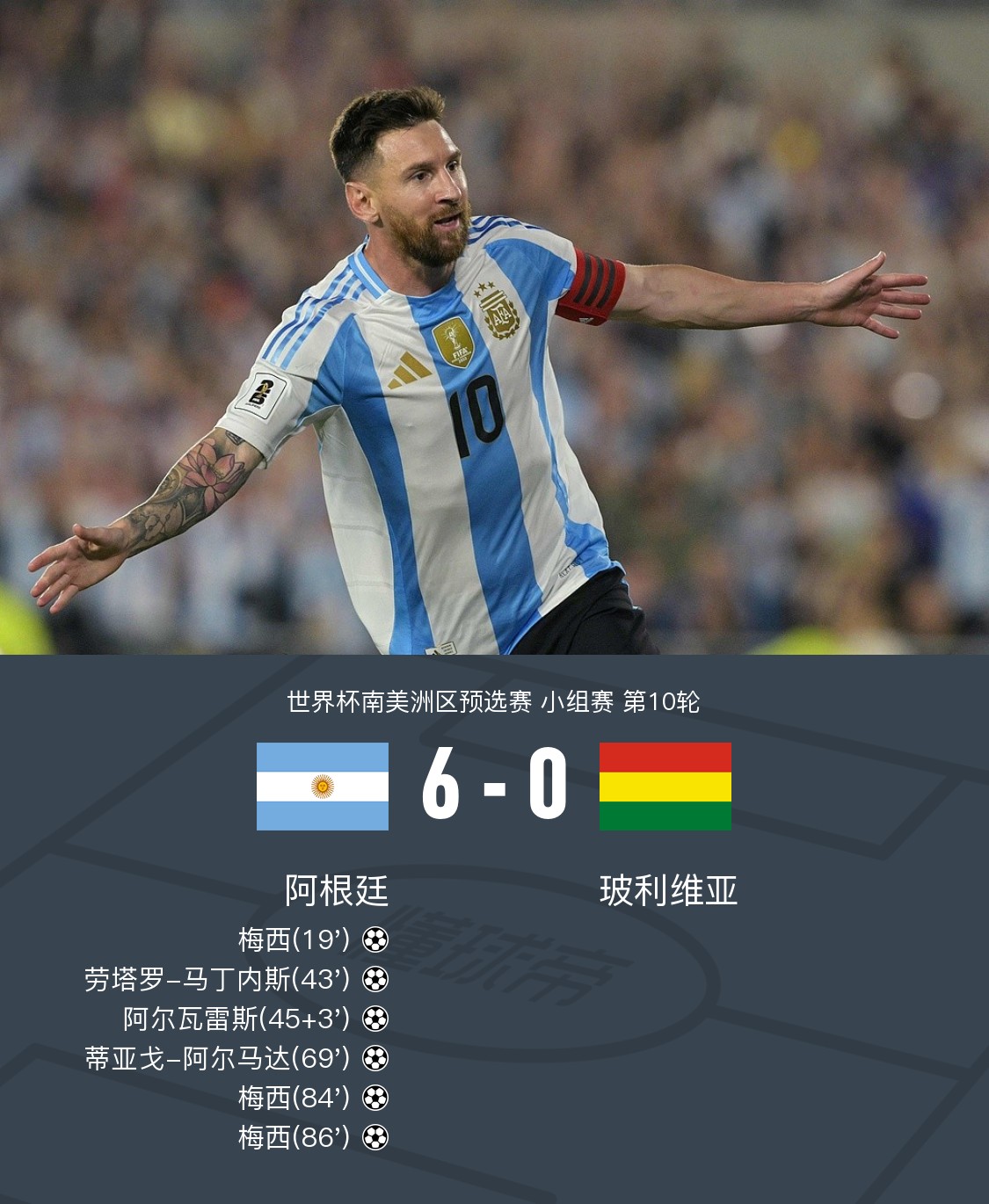 包含奥运期间，阿根廷篮球队愿赌服输的词条